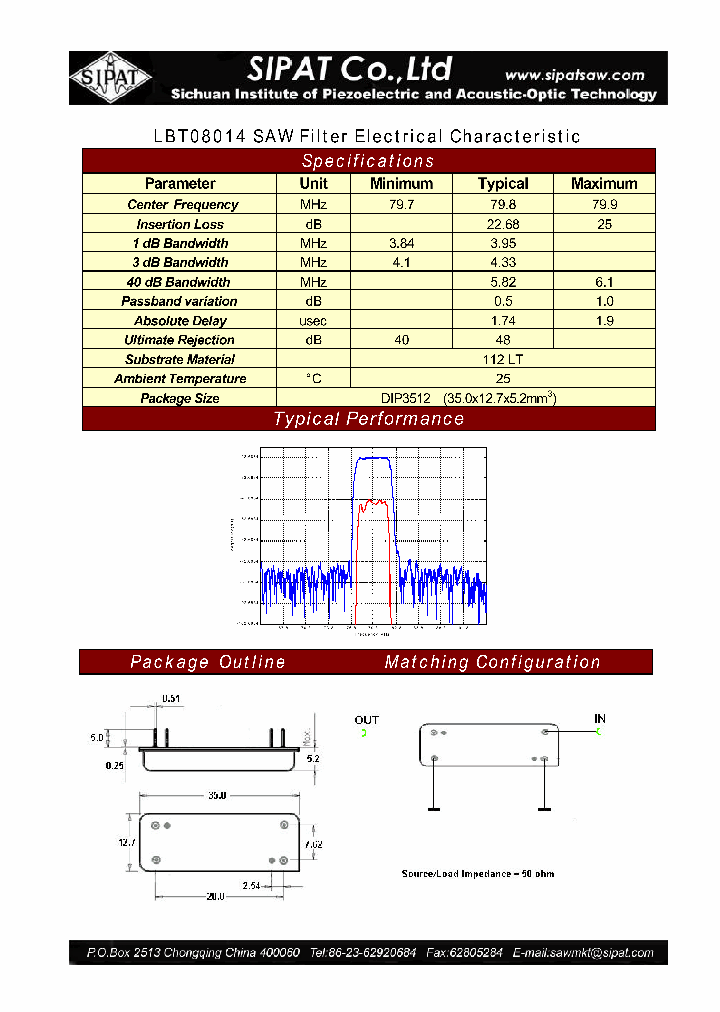 LBT08014_4646666.PDF Datasheet