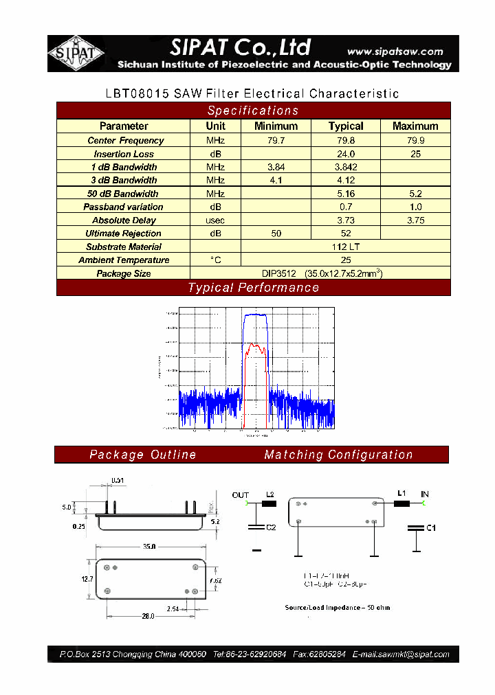 LBT08015_4646667.PDF Datasheet