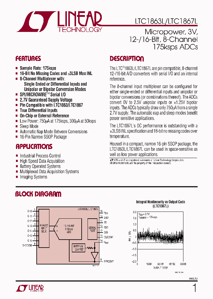 LTC1867LAIGN_4300584.PDF Datasheet