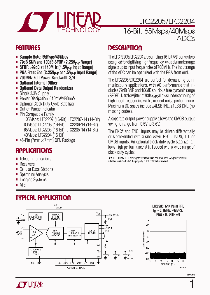 LTC2205CUK-PBF_4435089.PDF Datasheet