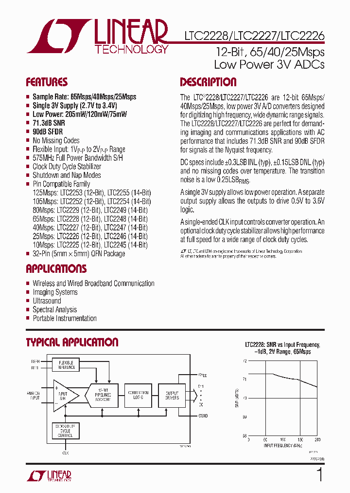 LTC2226CUH_4516264.PDF Datasheet