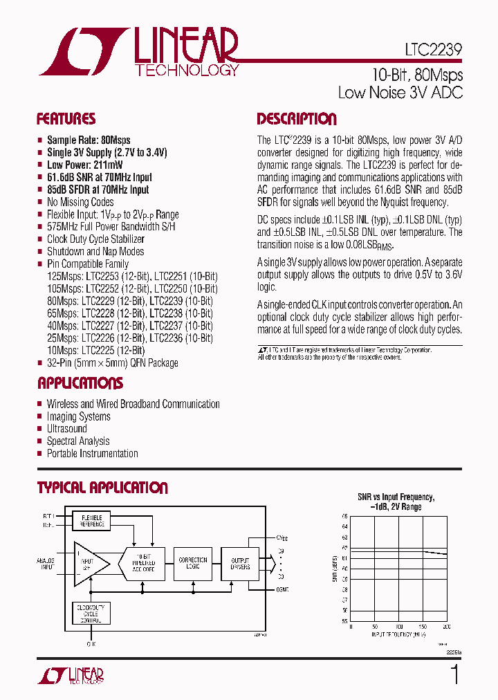 LTC2239CUH_4314351.PDF Datasheet