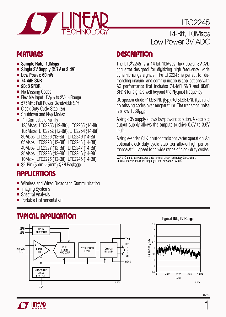 LTC2245IUH_4539703.PDF Datasheet