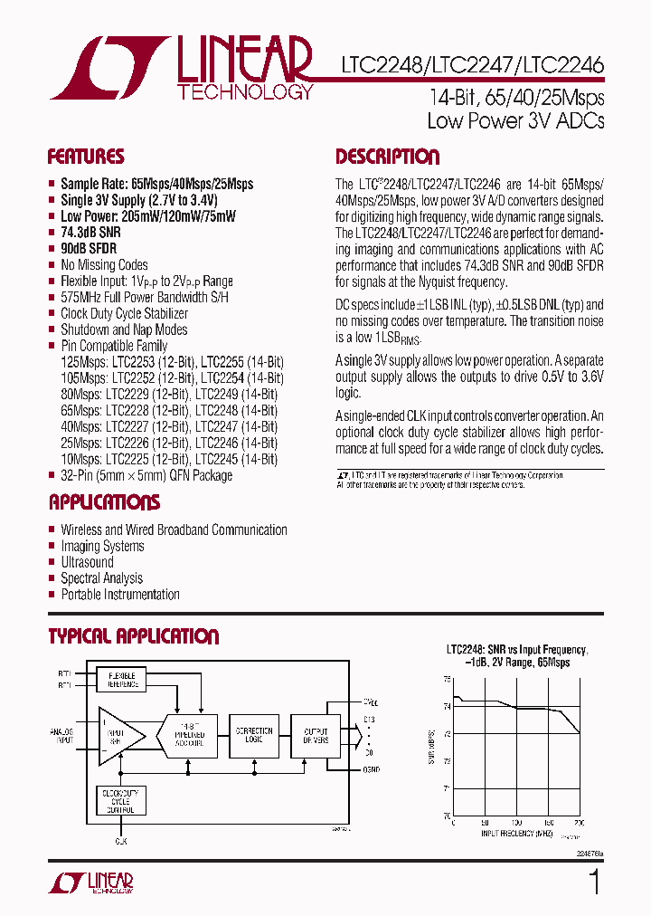 LTC2246CUH_4319844.PDF Datasheet