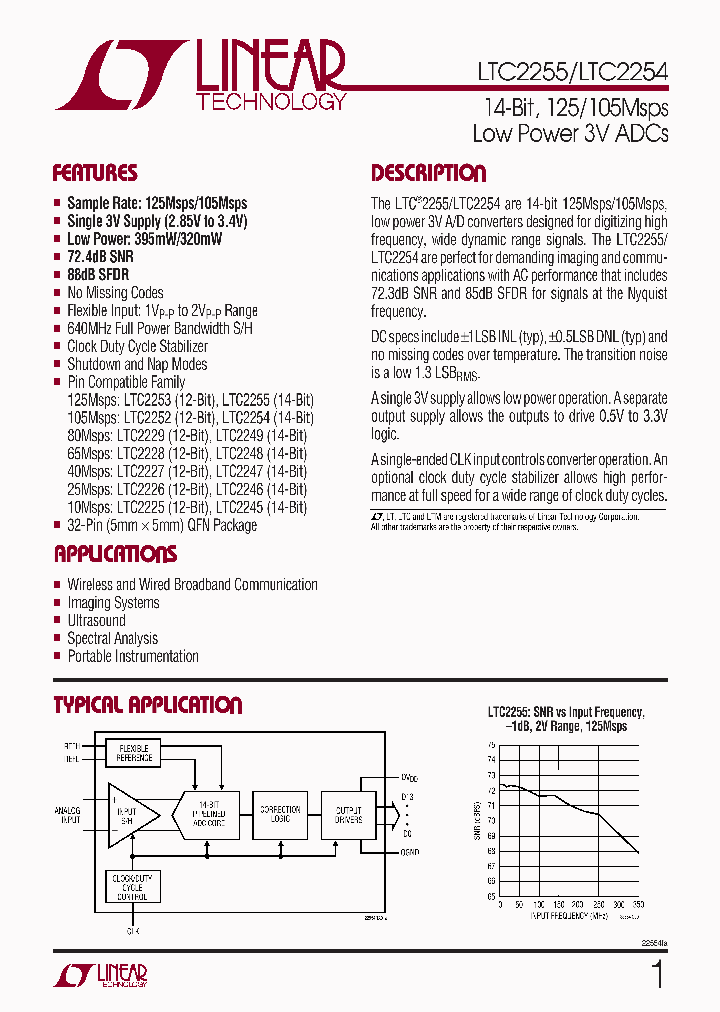 LTC2255IUH_4352728.PDF Datasheet
