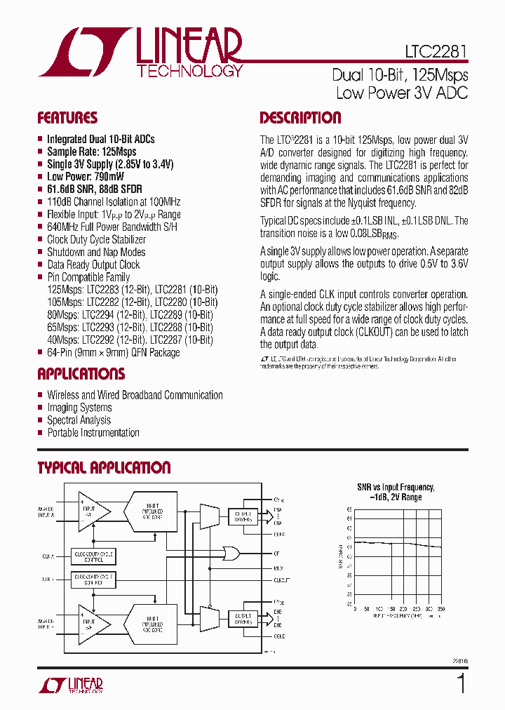 LTC2281UP_4355164.PDF Datasheet