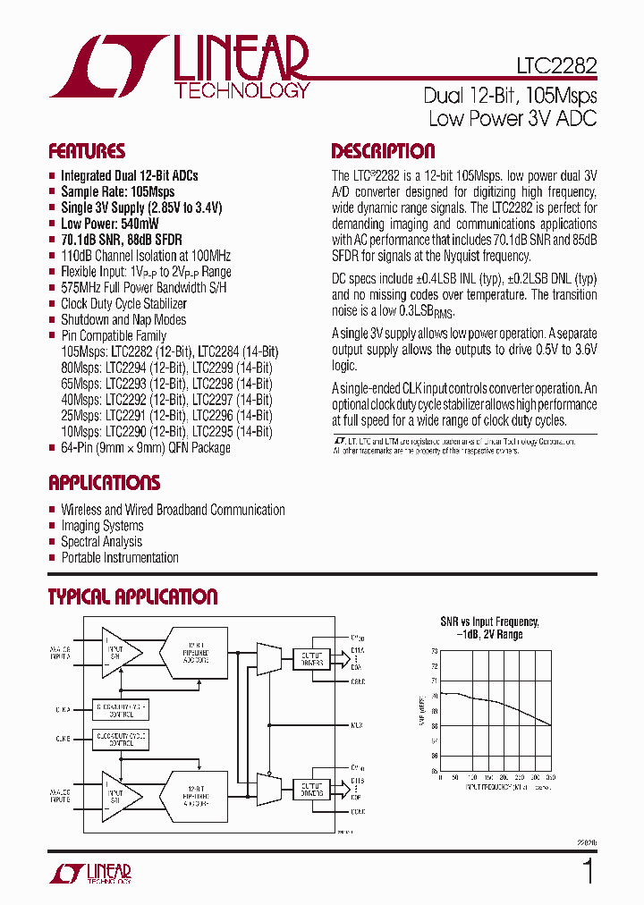 LTC2282CUP_4366644.PDF Datasheet