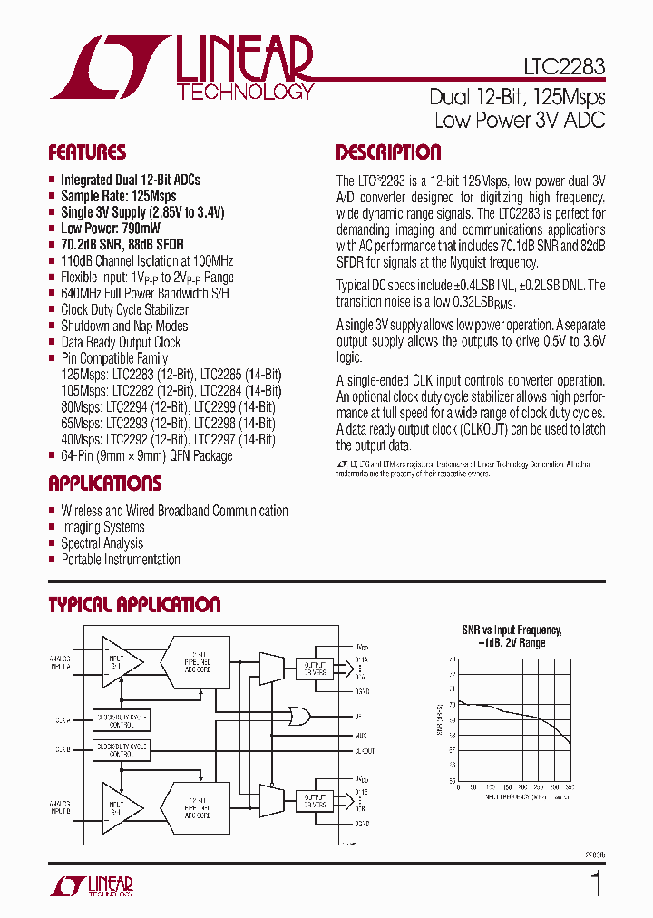 LTC2283UP_4355162.PDF Datasheet
