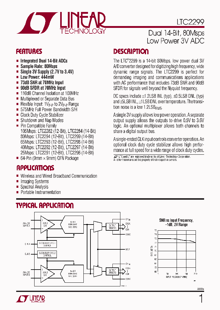 LTC2299UP_4355160.PDF Datasheet