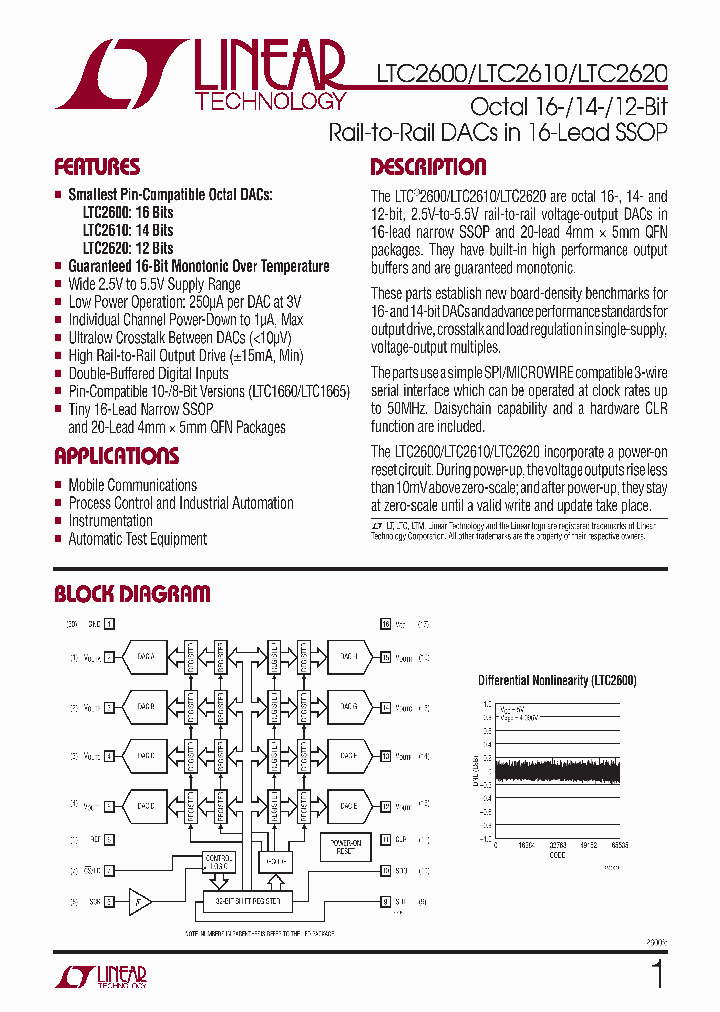LTC2600CGNPBF_4555422.PDF Datasheet