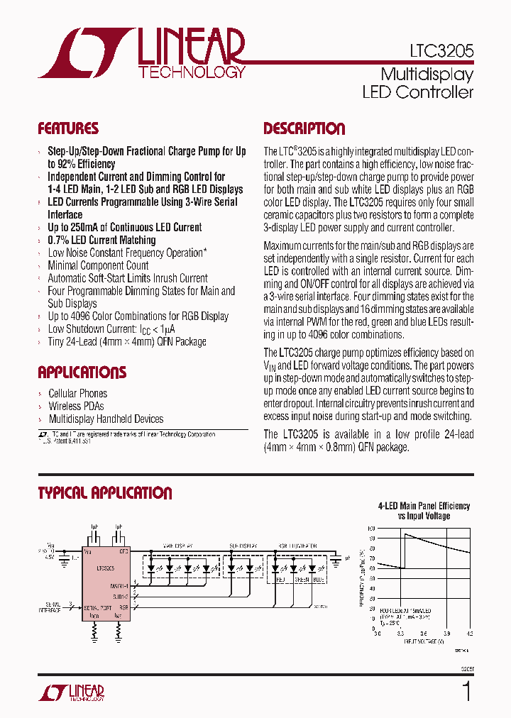 LTC3205EUF_4319162.PDF Datasheet