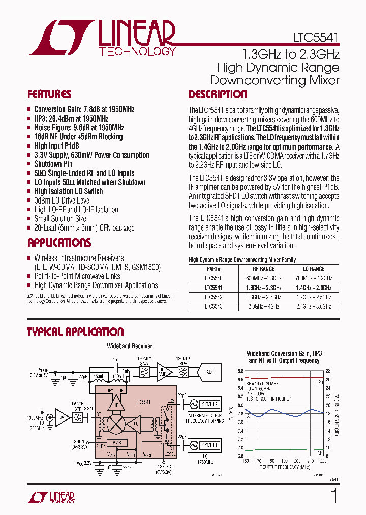 LTC5541IUHTRPBF_4640813.PDF Datasheet