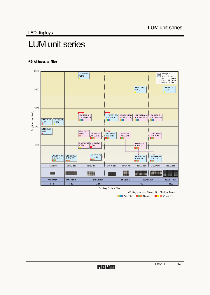 LUM-512HML300_4565422.PDF Datasheet