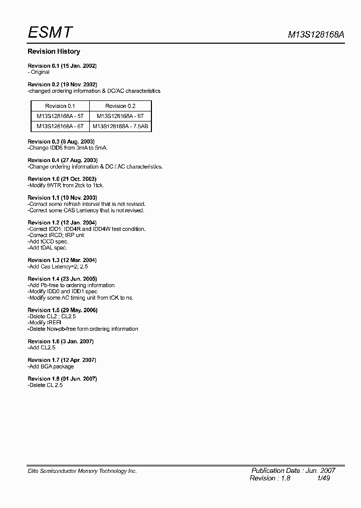 M13S128168A-75AB_4607515.PDF Datasheet