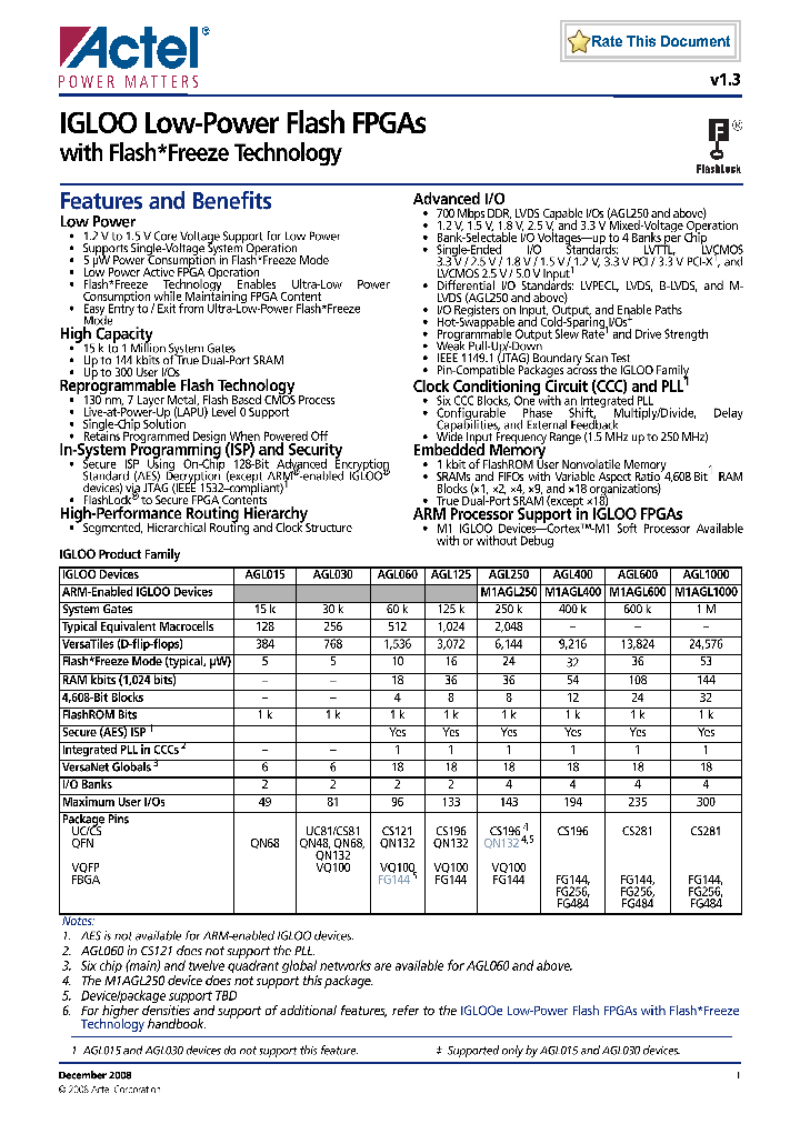 M1AGL250V2-CS144_4280497.PDF Datasheet