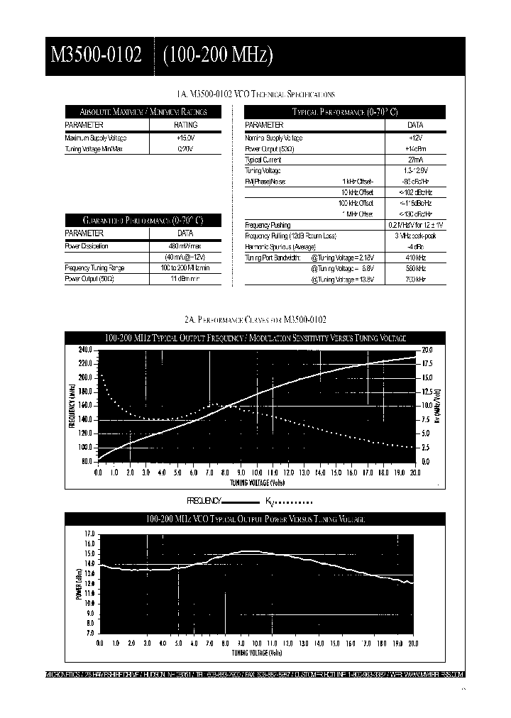 M3500-0102_4634156.PDF Datasheet