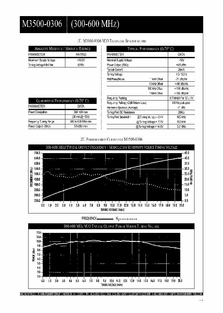 M3500-0306_4473720.PDF Datasheet