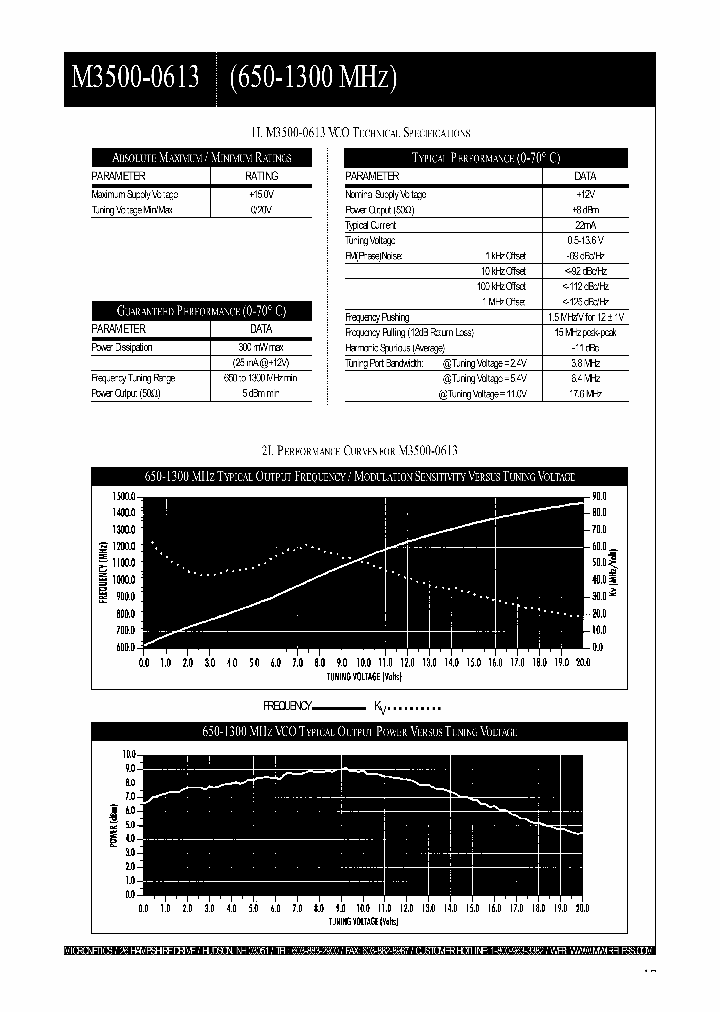 M3500-0613_4634160.PDF Datasheet