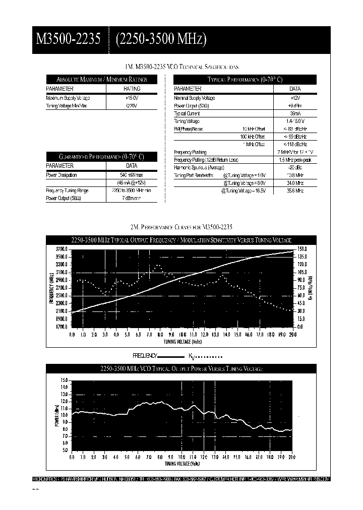 M3500-2235_4803083.PDF Datasheet