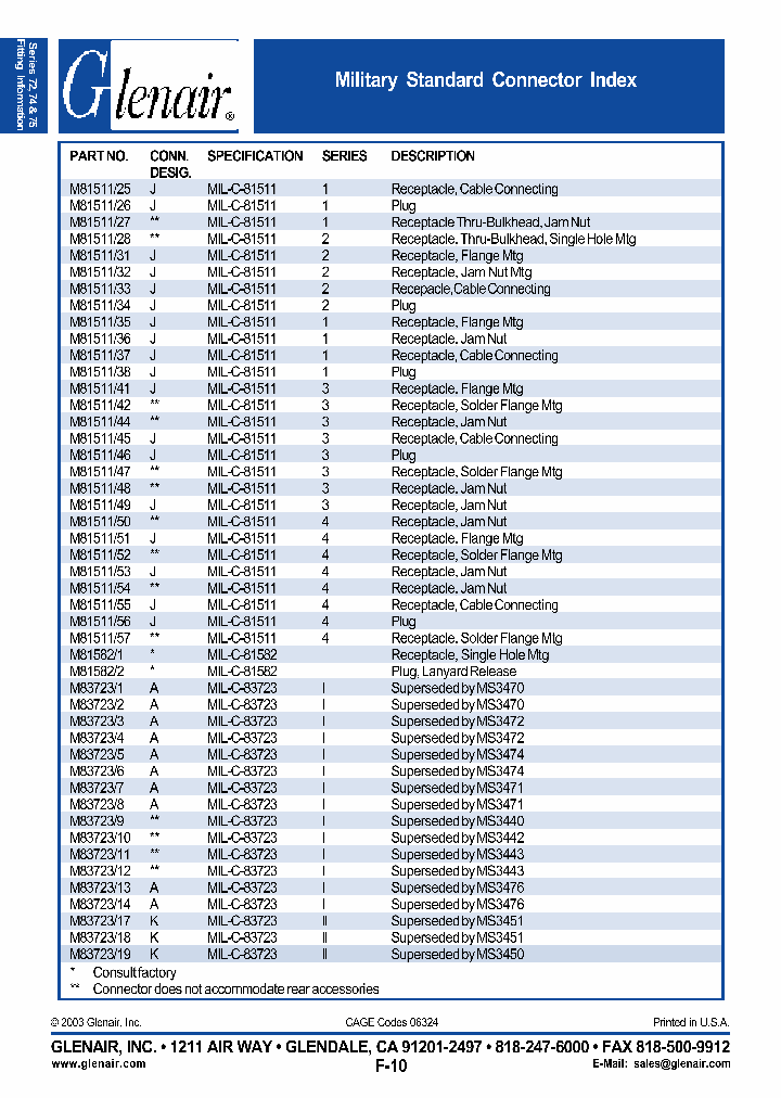 M8151131_4893660.PDF Datasheet