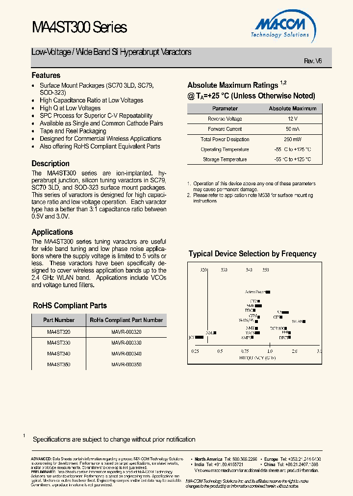 MAVR-000320_4502673.PDF Datasheet