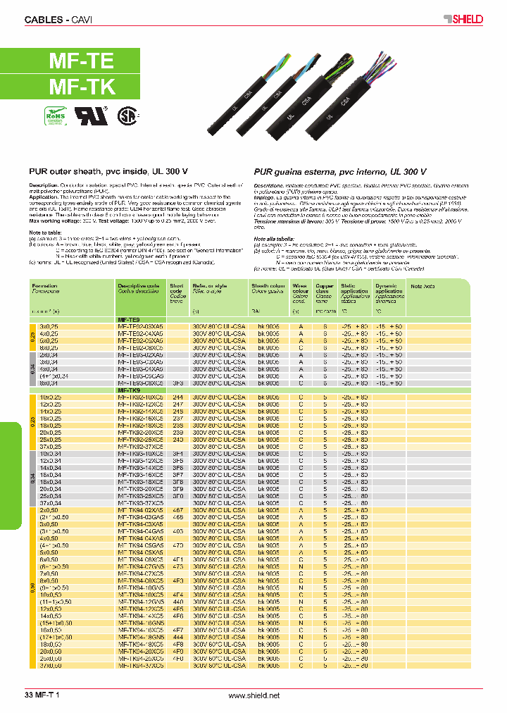 MF-TK93-25XC5_4882104.PDF Datasheet