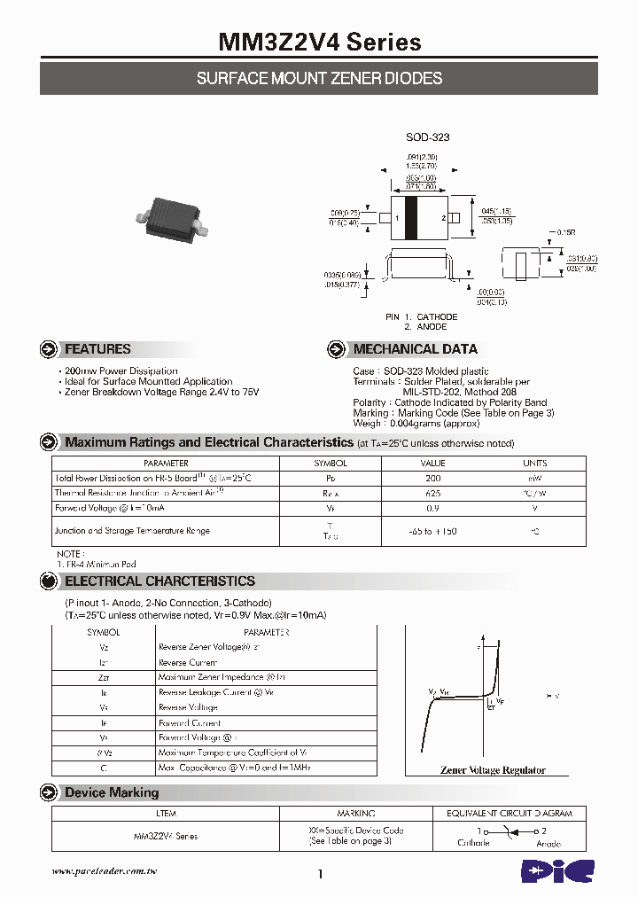 MM3Z30VT1_4542541.PDF Datasheet