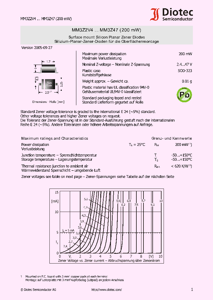MM3ZC7V5_4225547.PDF Datasheet