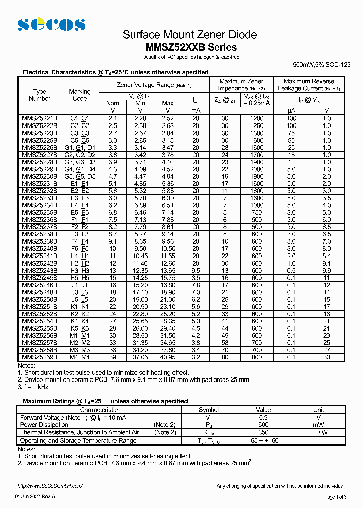 MMSZ5221B_4431629.PDF Datasheet