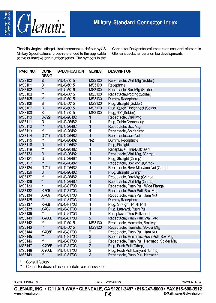 MS3120_4653314.PDF Datasheet