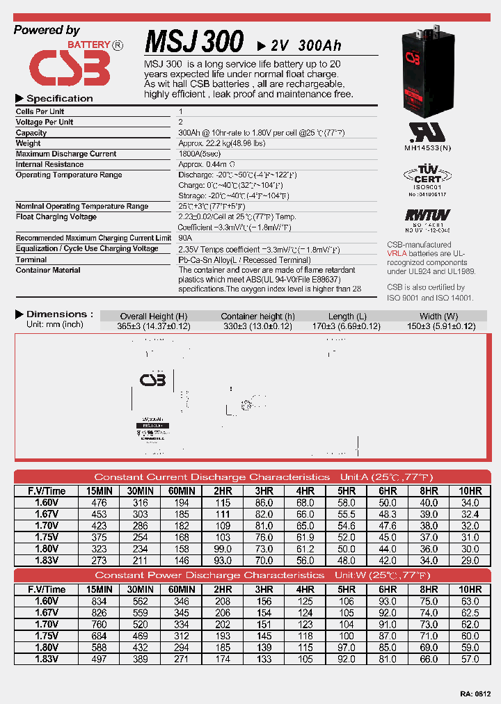 MSJ300_4854265.PDF Datasheet
