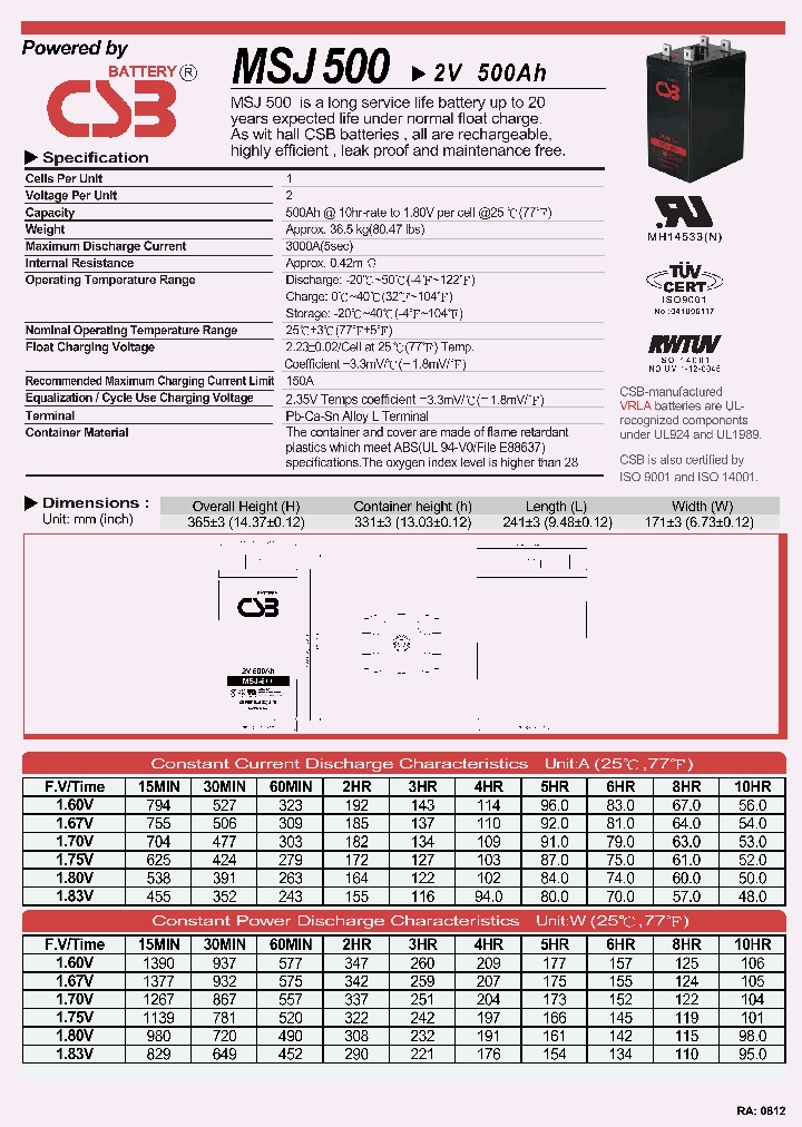 MSJ500_4629851.PDF Datasheet