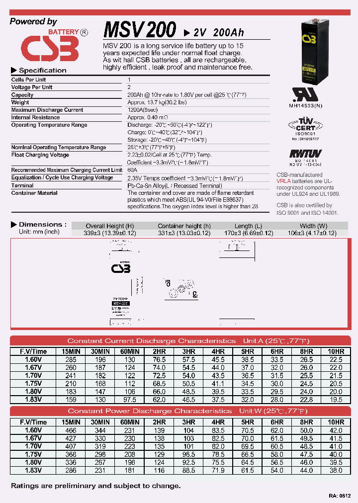 MSV200_4774754.PDF Datasheet