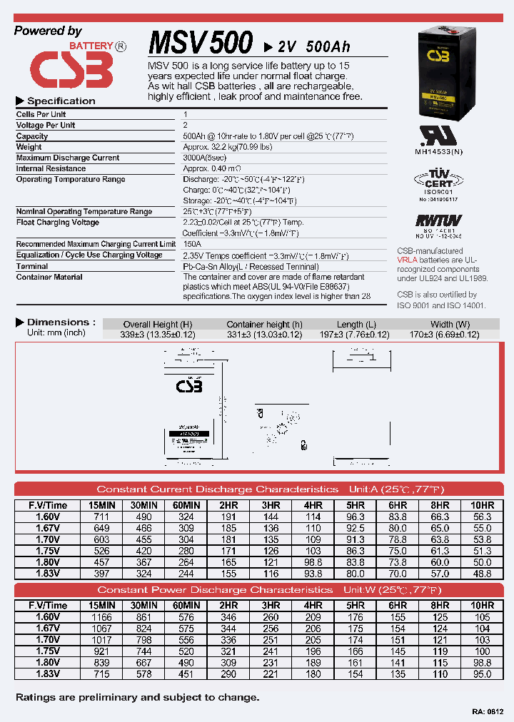 MSV500_4715239.PDF Datasheet