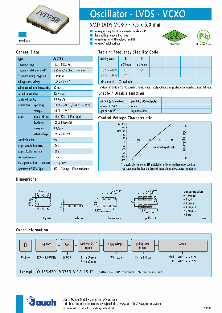 O155520-JVD75B-B-33-15_4681654.PDF Datasheet