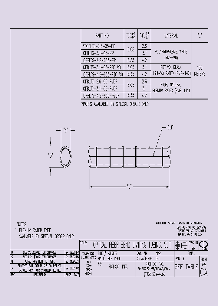 OFBLTS-26-05-PVDF_4683168.PDF Datasheet