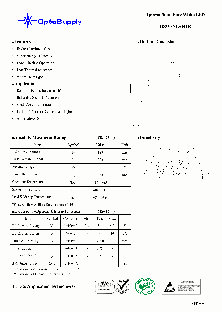 OSW5XL5141R_4704854.PDF Datasheet
