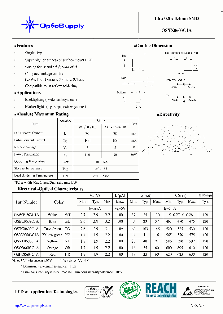 OSWT0603C1A_4621892.PDF Datasheet