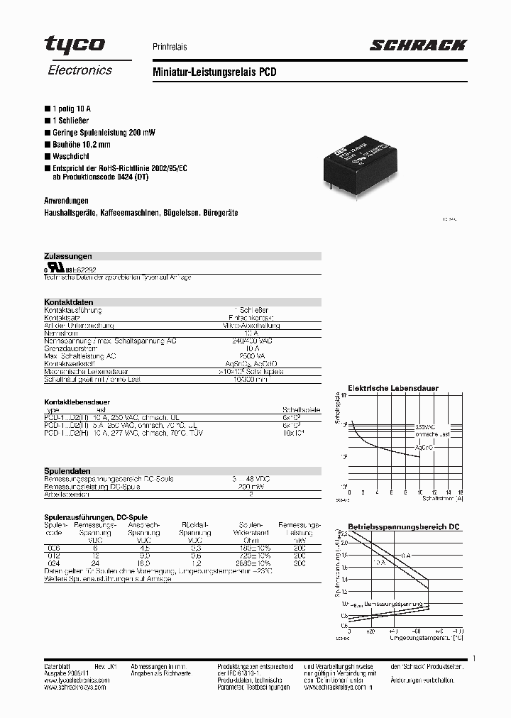 PCD-148-D2M_4639901.PDF Datasheet