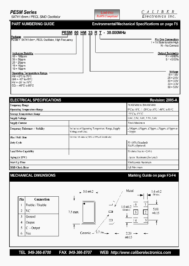 PESM00CQ33RN_4460940.PDF Datasheet