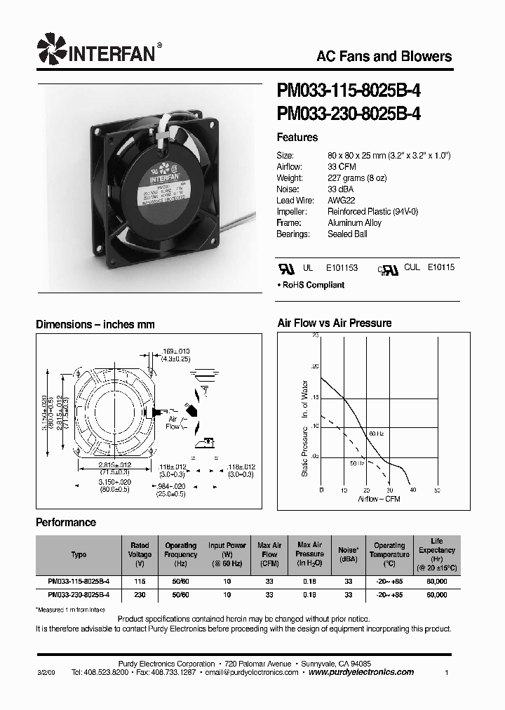 PM033-115-8025B-4_4445647.PDF Datasheet