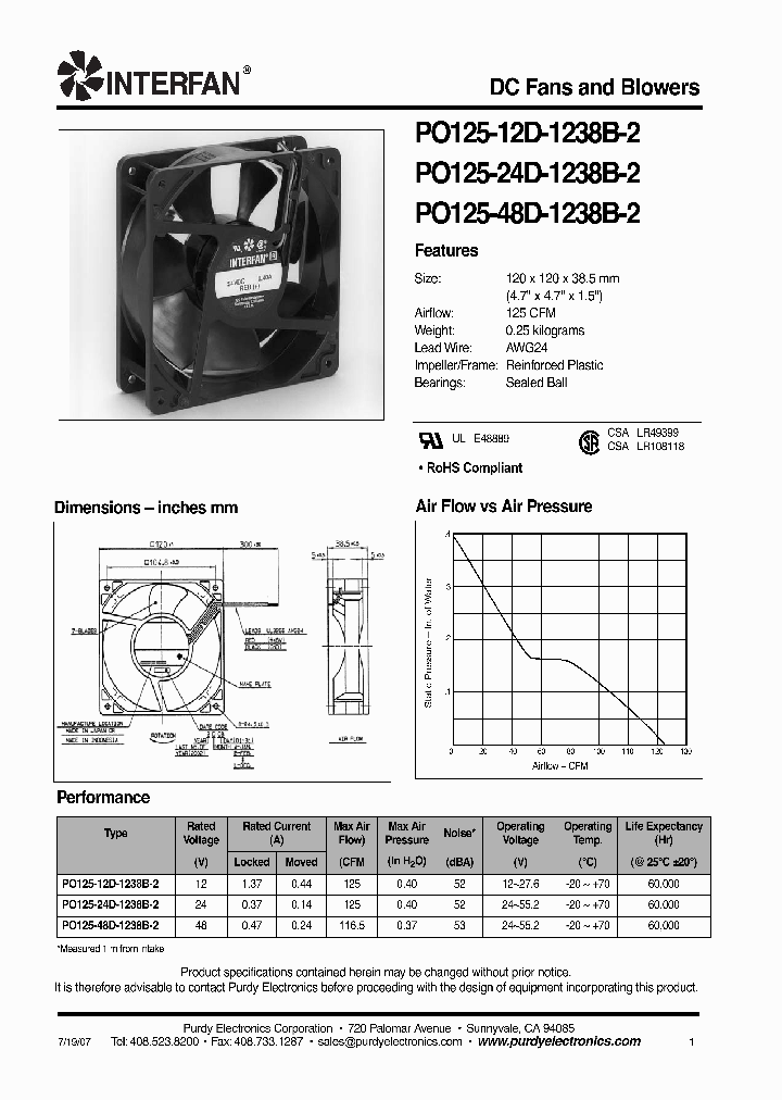 PO125-24D-1238B-2_4915996.PDF Datasheet