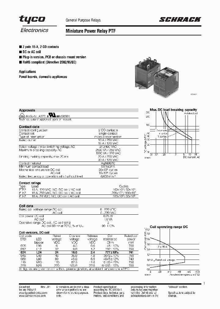 PTF_4204874.PDF Datasheet