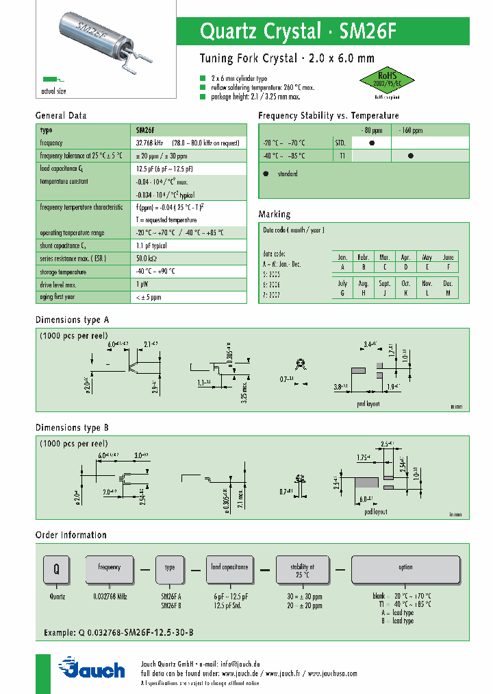 Q0032768-SM26FA-125-20-_4533273.PDF Datasheet