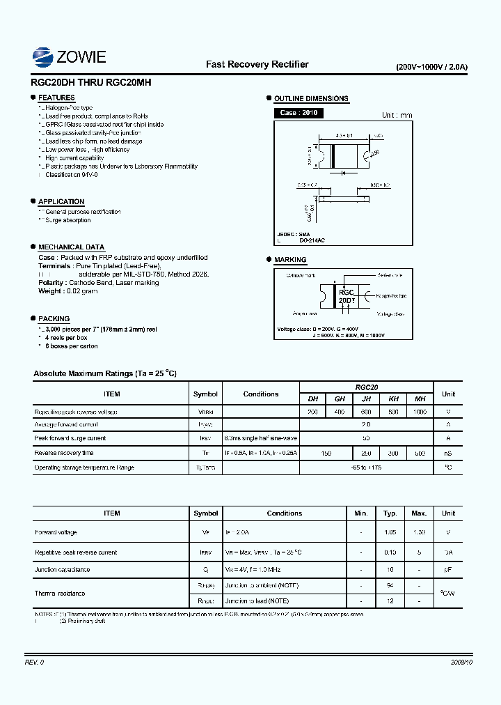 RGC20GH_4764809.PDF Datasheet