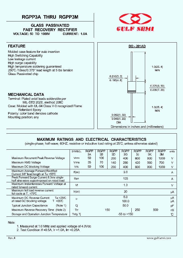 RGPP3A_4619738.PDF Datasheet