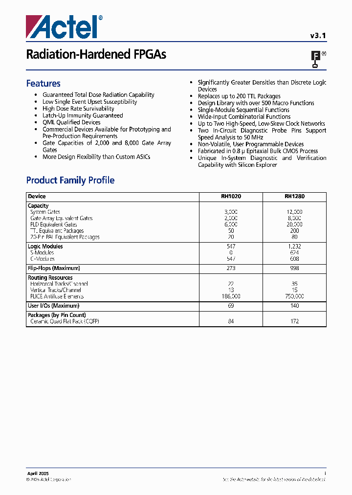 RH1020-CQ172V_4343286.PDF Datasheet