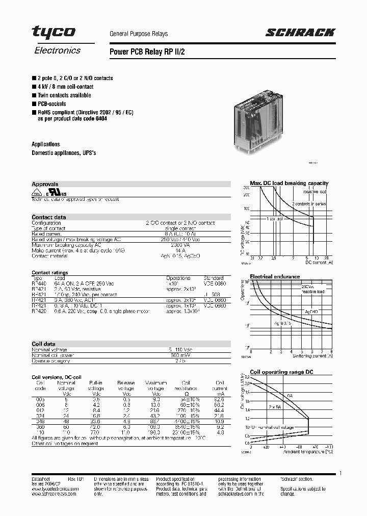 RPII2_4236604.PDF Datasheet
