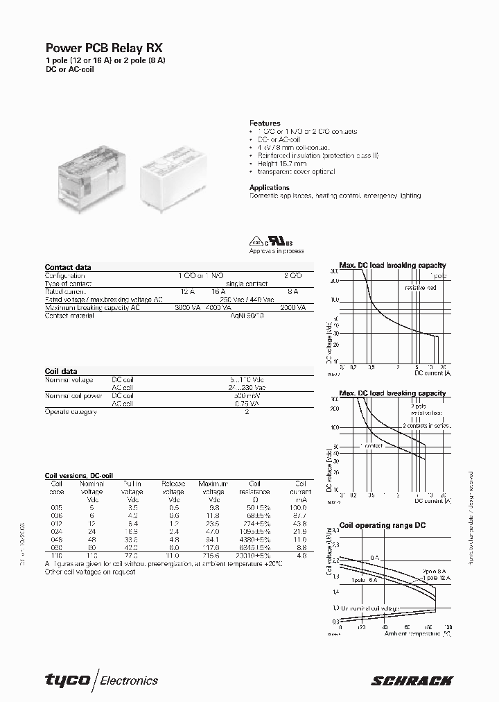 RX124024C_4466094.PDF Datasheet