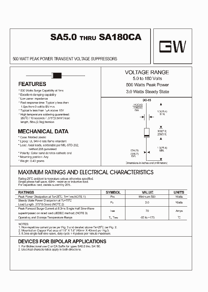 SA17_4506160.PDF Datasheet